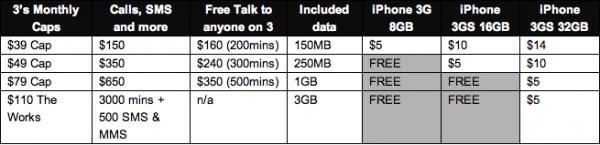 three-iphone-pricing-table
