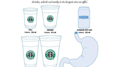The New Starbucks Trenta Cup Is Bigger Than Your Stomach