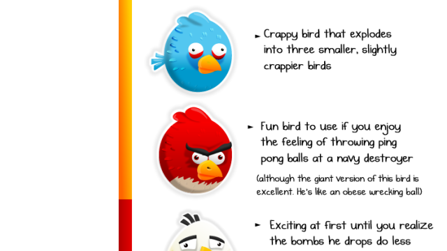 Just How Likable Is Each Angry Bird Anyway?
