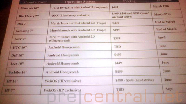 HP TouchPad Price Rumoured At $US500 In Flyer