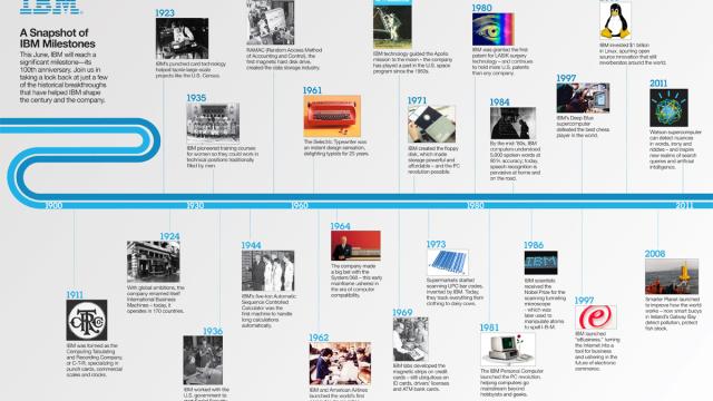 Q&A: Talking With IBM’s Personal History Keeper