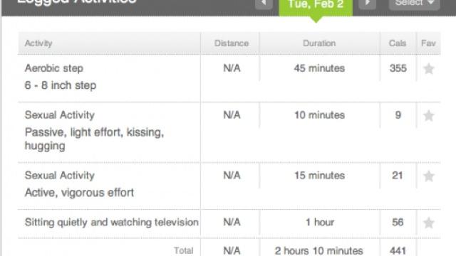 Hey Fitbit Users, Kudos On The 30 Mins ‘Vigorous Sexual Activity’