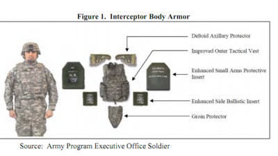 The US Army Didn’t Bother Testing 5 Million Bulletproof Body Plates