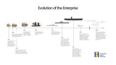 The Evolution Of The Enterprise: From The Revolutionary War To Star Trek