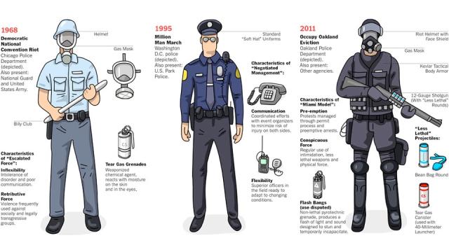 How Riot Gear Has Changed Over The Years