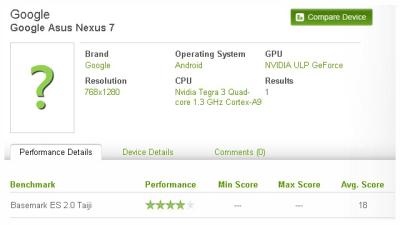 Google Tablet Spotted In Benchmarks, Running Android 4.1 ‘Jelly Bean’