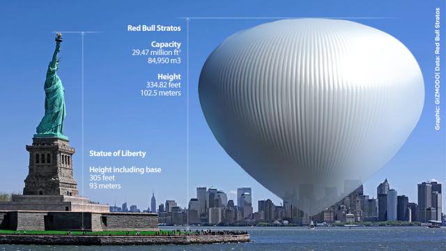The Space Jump Man’s Balloon Compared To The Statue Of Liberty