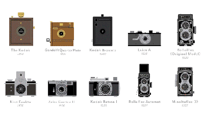 Own Every Single One Of History’s Most Important Cameras (On A Poster)