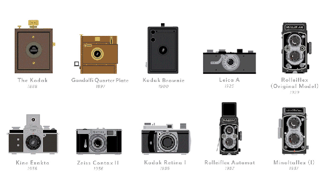 Own Every Single One Of History’s Most Important Cameras (On A Poster)