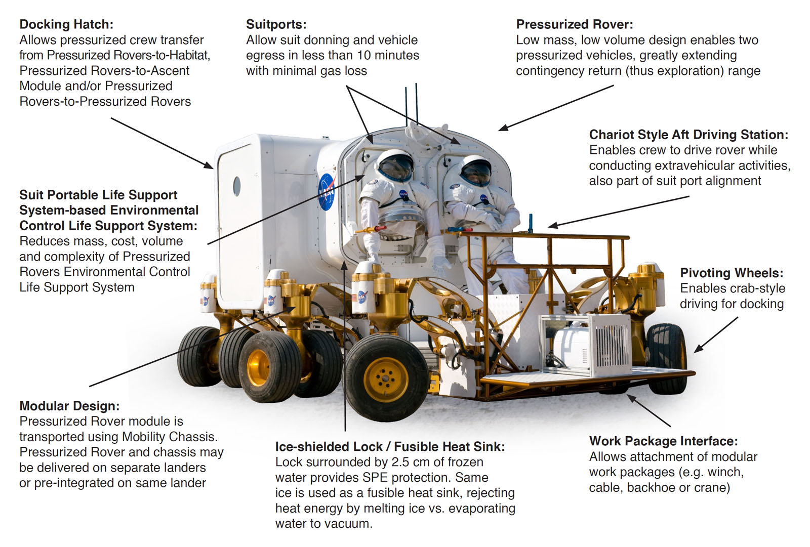 Monster Machines: NASA’s Space Exploration Vehicle