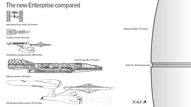 How Big Is The New Enterprise Compared To The Old One?