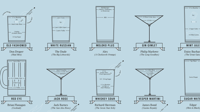 The Favourite Boozy Beverage Of Classic Movie Characters, In One Chart
