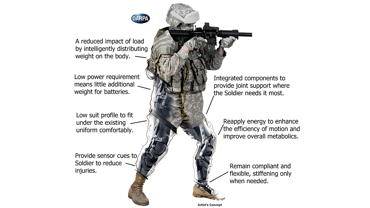 DARPA’s Web Warrior Support System Helps Soldiers Hoist Heavy Loads