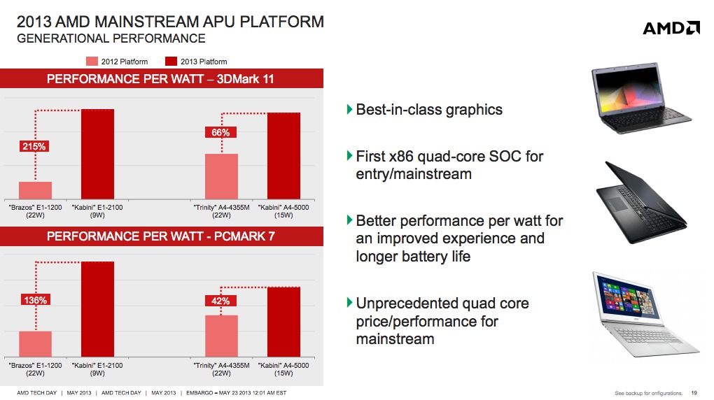 These Brand New AMD Processors Could Be Your Next Laptop’s Brain