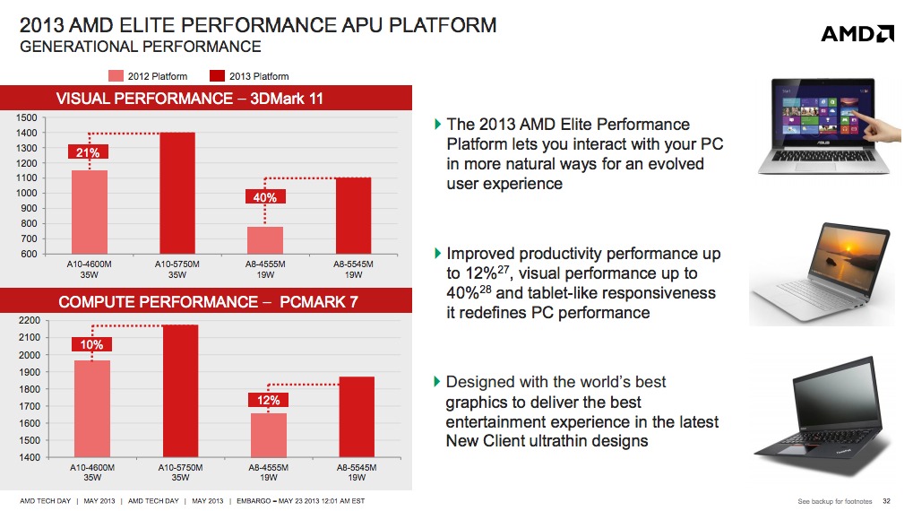 These Brand New AMD Processors Could Be Your Next Laptop’s Brain
