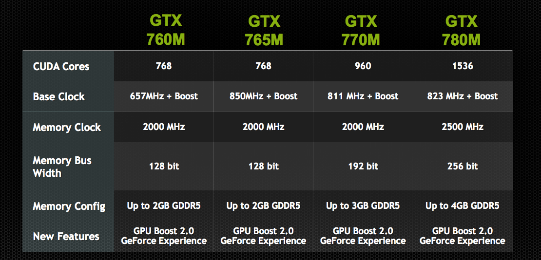 Nvidia GeForce GTX 780M: The New Best Graphics Card For Your Laptop