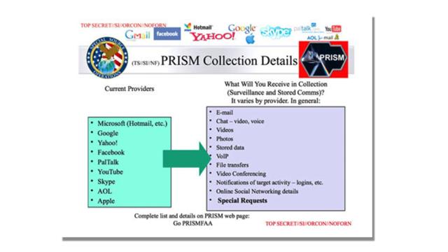 NSA Mines Insane Amount Of Data From Popular Tech Services