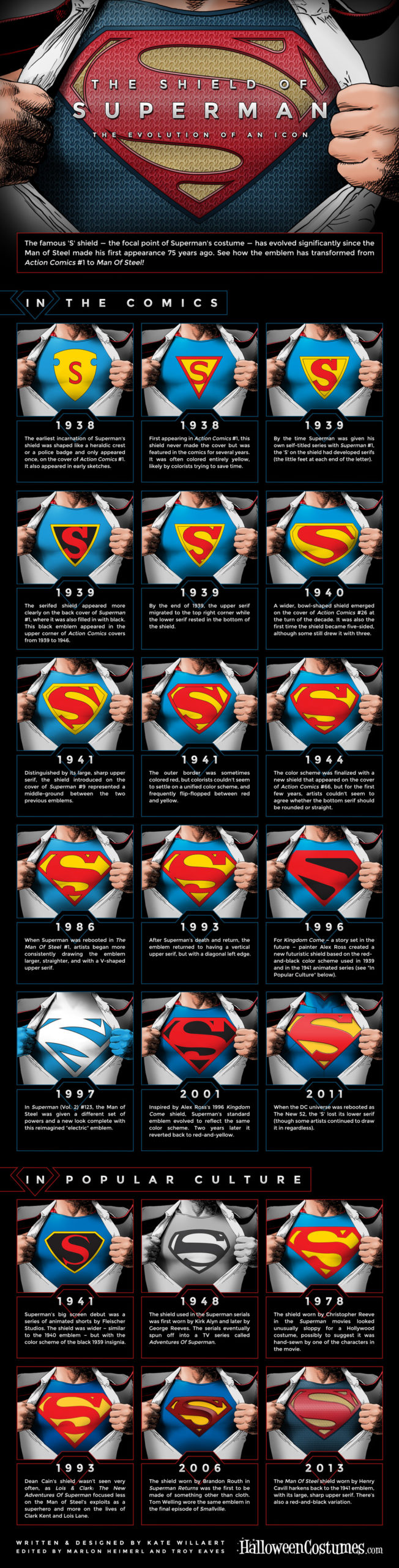 A Complete Visual History Of Superman’s Signature ‘S’