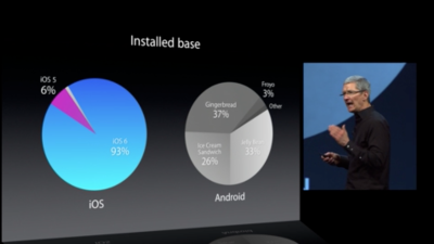 This Is What Android Fragmentation Looks Like