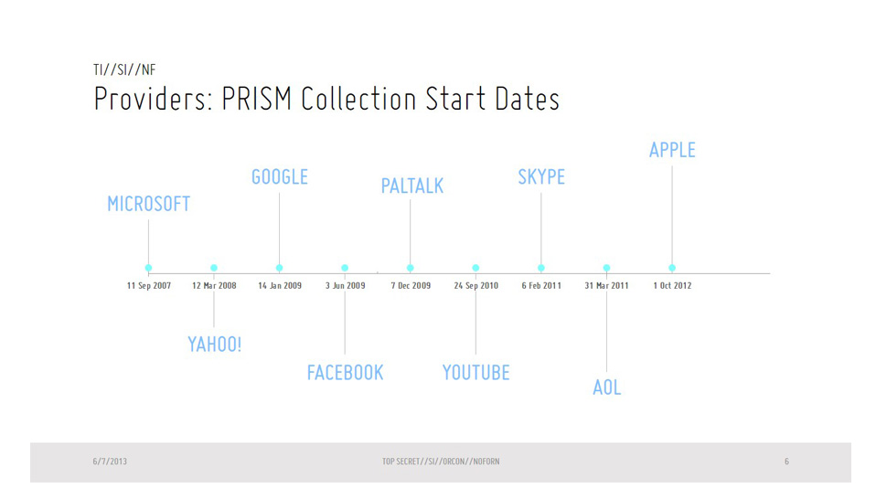 Here Are The Best And Worst Redesigns Of PRISM’s Atrocious PowerPoint