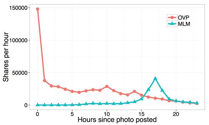 Here’s What Liking Stuff On Facebook Really Looks Like