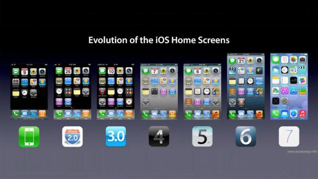 The Evolution Of The iPhone Home Screen