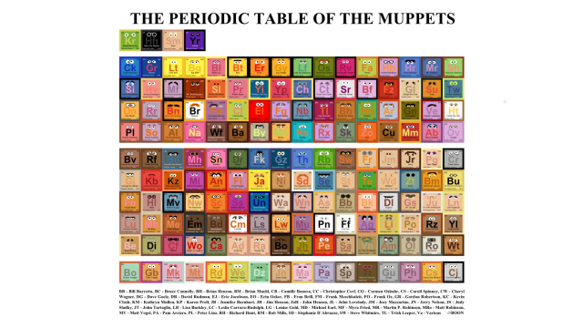 The Periodic Table Of Muppets Brings Order To Wocka Wocka