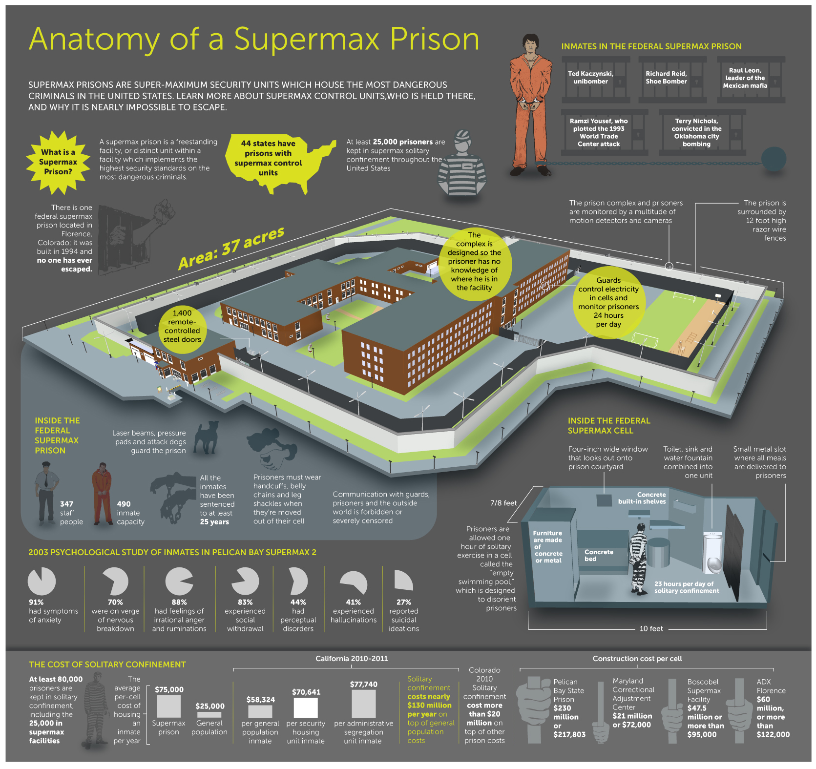 Should Architects Boycott Building ‘Supermax’ Prisons?