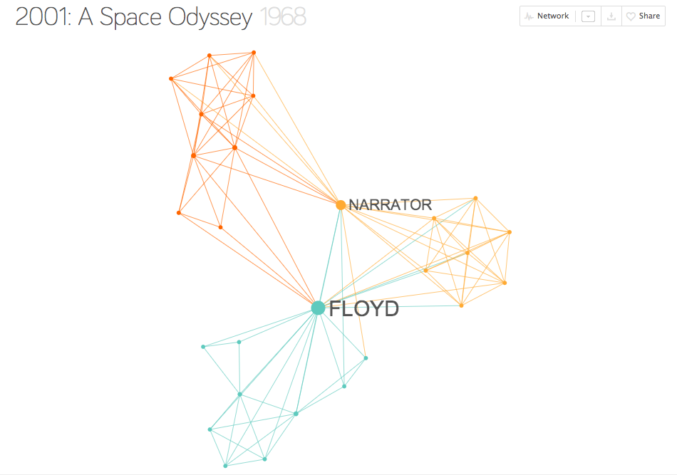 The Beautiful Visualisation Of Relationships In Your Favourite Movies
