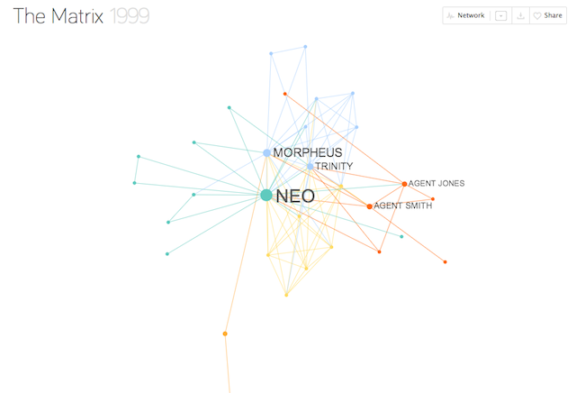 The Beautiful Visualisation Of Relationships In Your Favourite Movies