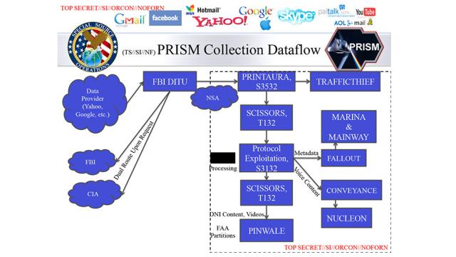 New PRISM Insight: Real-Time Monitoring, 100,000 Surveillance Targets