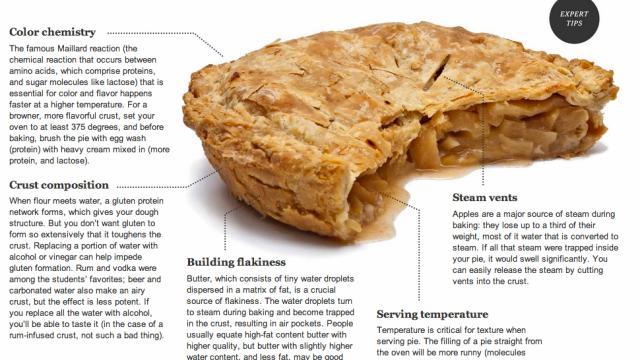 The Science Behind The Perfect Apple Pie