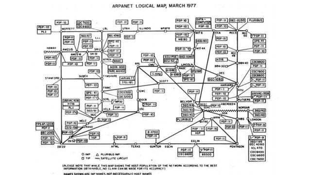 A Map Of The Entire Internet, 1977