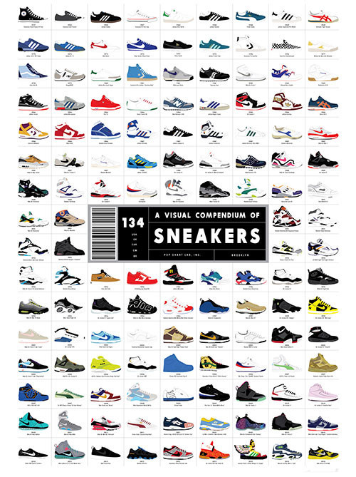 From Chucks To Dunks: 100 Years Of Sneaker Design Visualised