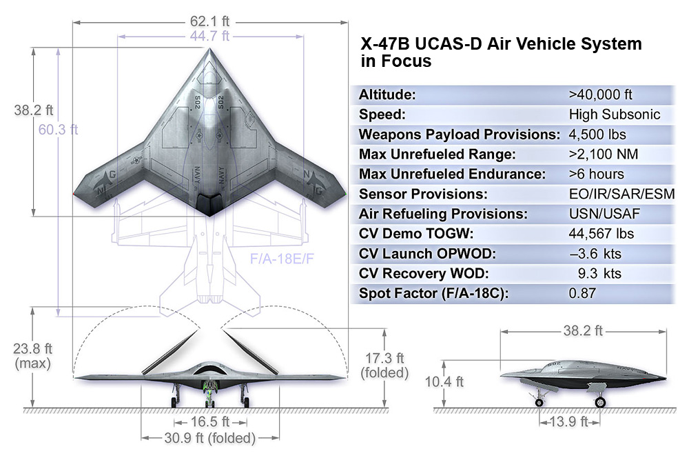 The X-47B Drone Has Landed On A Carrier, And War May Never Be The Same
