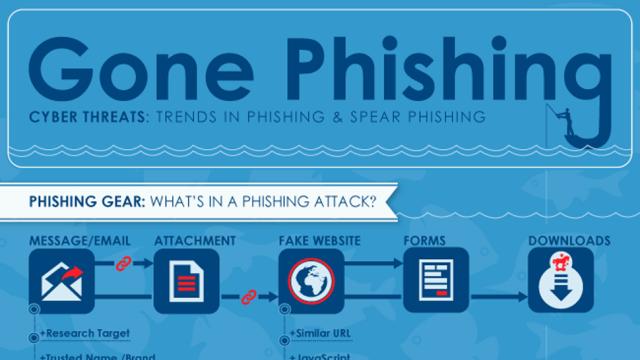 Even If You’re Wise To Phishing, Spear Phishing Could Still Fool You
