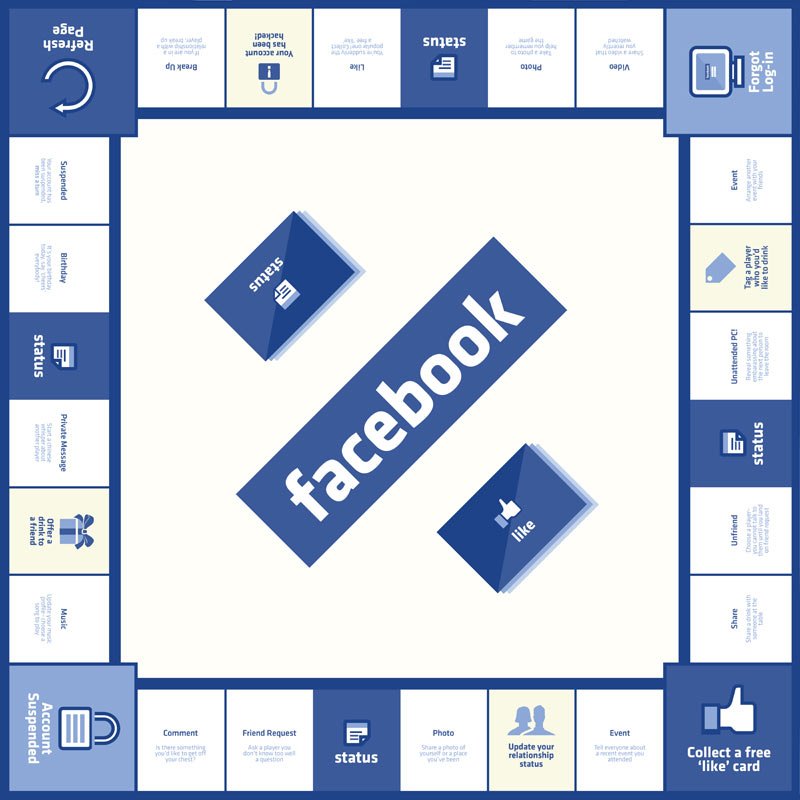 If Facebook Was A Board Game