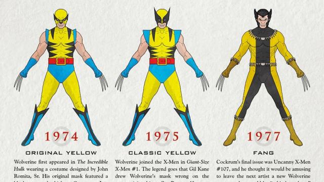 The Complete Visual History Of Wolverine’s Suit