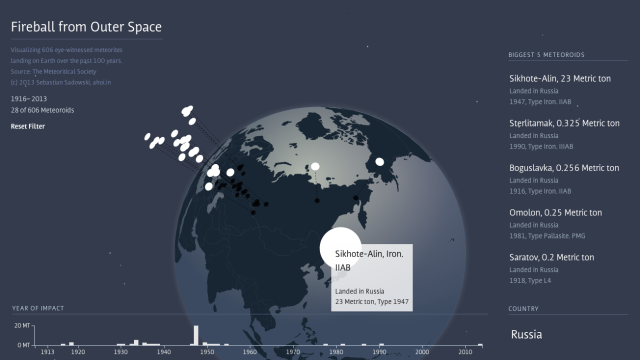 Explore An Interactive Map Of Every Meteorite Seen In The Past Century