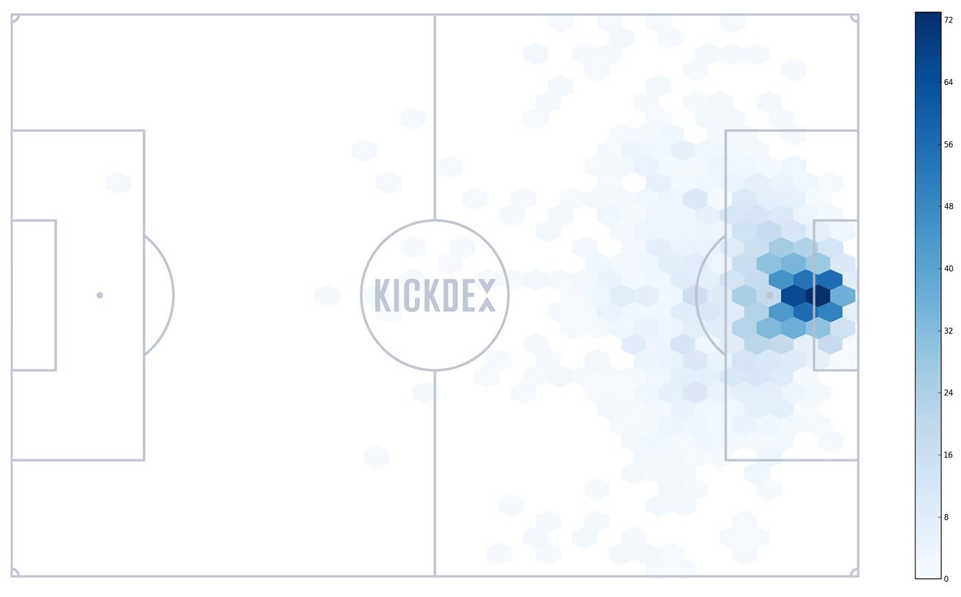 Three Years Of Premier League Soccer Assists, Visualised