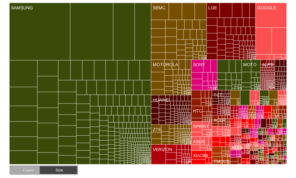 Just Look At How Much Worse Android Fragmentation Got Last Year