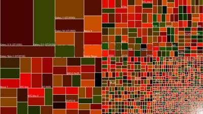 Just Look At How Much Worse Android Fragmentation Got Last Year
