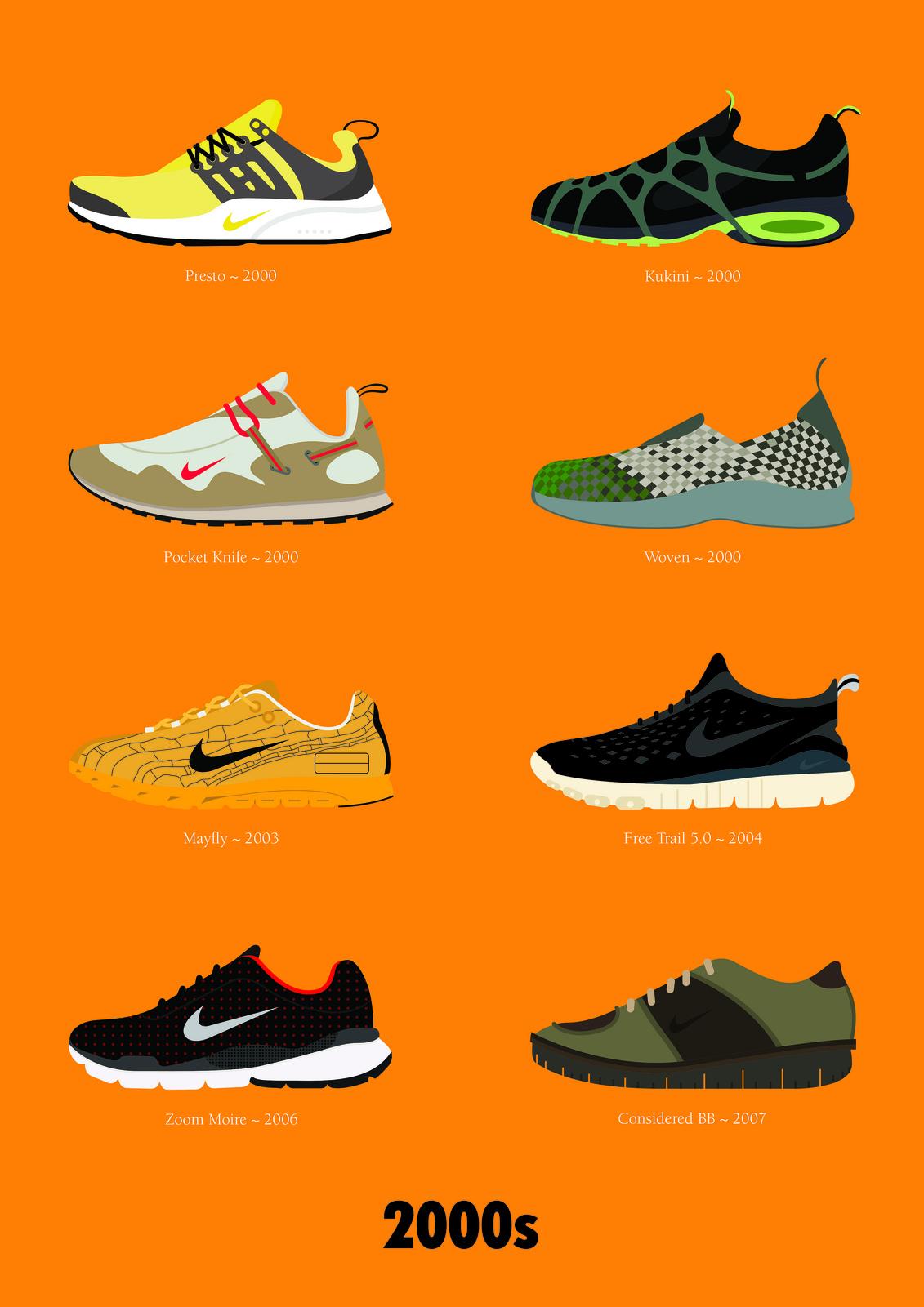 40 Years Of Nike’s Most Iconic Shoe Designs, Visualised