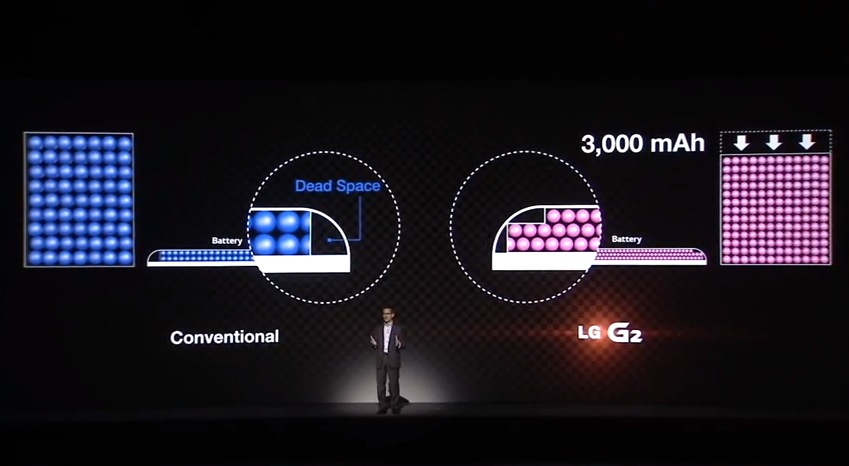 LG’s New G2 Is A High-Grade Speedster With One Weird Button