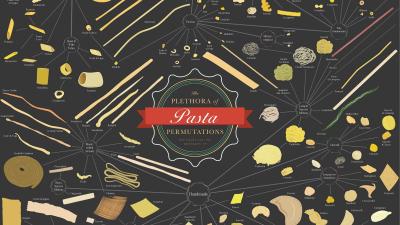 Increase Your Knowledge Of Noodles With This Encyclopedic Pasta Poster