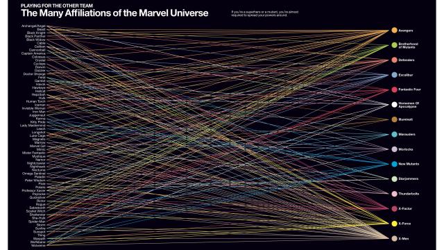 The Intersection Of Comic Books And Infographics In One Glorious Book