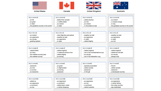 How Different Countries (Including Australia) See Each Other, According To Google