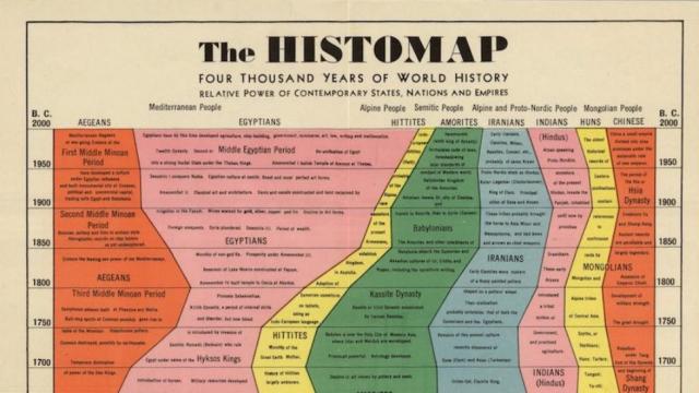 All Hail Histomap: 4000 Years Of History In A Single Poster