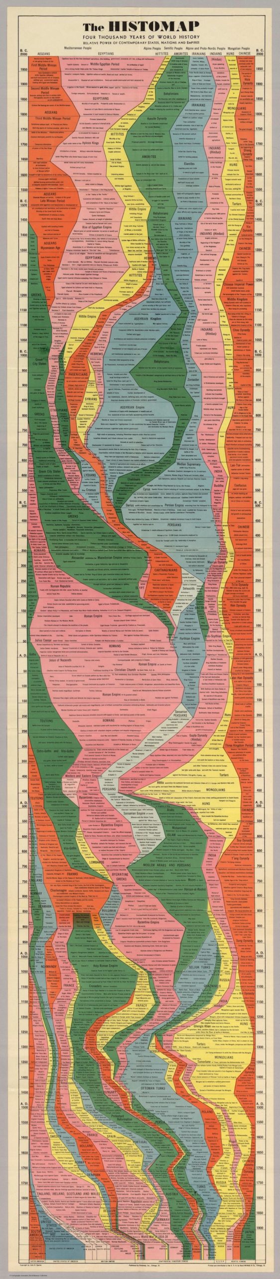All Hail Histomap: 4000 Years Of History In A Single Poster