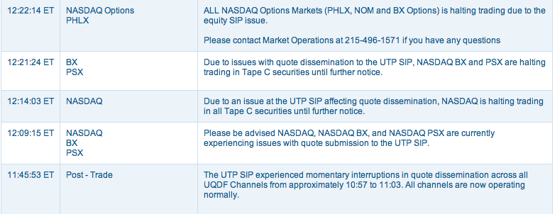 Nasdaq Shuts Down Trading Following Technical Problem [Updated]